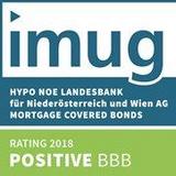 Grafik des IMUG Ratings für Hypothekenpfandbriefe