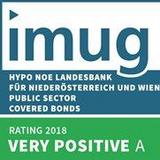 Grafik des IMUG Ratings für Öffentliche Pfandbriefe